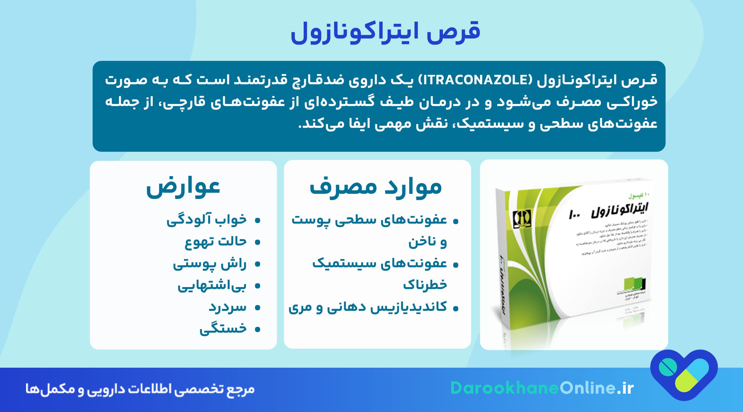 قرص ایتراکونازول؛ موارد مصرف، دوز، عوارض و هشدارها | راهنمای کامل داروی ضد قارچ قوی