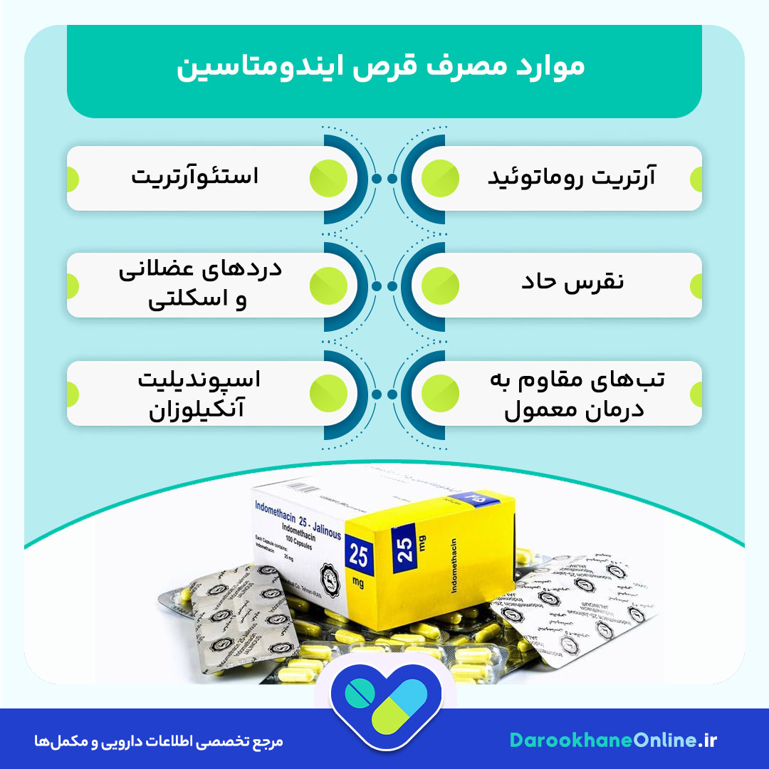 قرص ایندومتاسین چیست و برای چه دردهایی استفاده می‌شود؟ عوارض، کاربردها و نکات مصرف