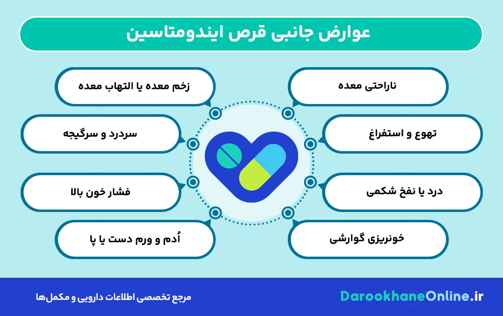قرص ایندومتاسین چیست و برای چه دردهایی استفاده می‌شود؟ عوارض، کاربردها و نکات مصرف