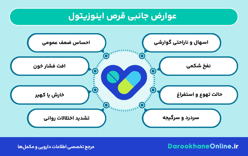 قرص اینوزیتول برای چیست؟ بررسی کامل کاربرد، نحوه مصرف و عوارض اینوزیتول برای تخمدان پلی‌کیستیک (PCOS)