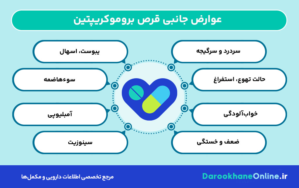 قرص بروموکریپتین چیست و چه کاربردی در درمان پارکینسون و پرولاکتین بالا دارد؟ بررسی کامل موارد مصرف، عوارض و هشدارها