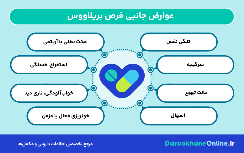 پیشگیری از حمله قلبی و سکته مغزی با قرص بریلاووس (تیکاگرلور)؛ کاربرد، دوز و عوارض