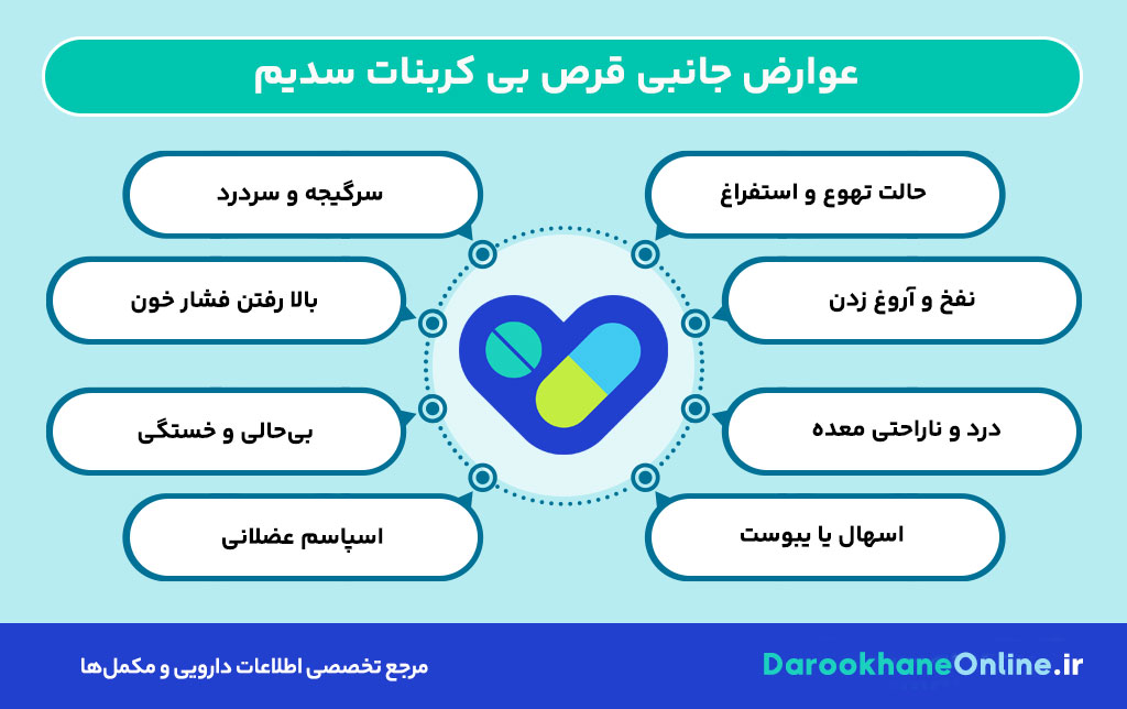 کاهش سریع اسید معده با قرص بی کربنات سدیم | موارد مصرف، عوارض و نکات مهم