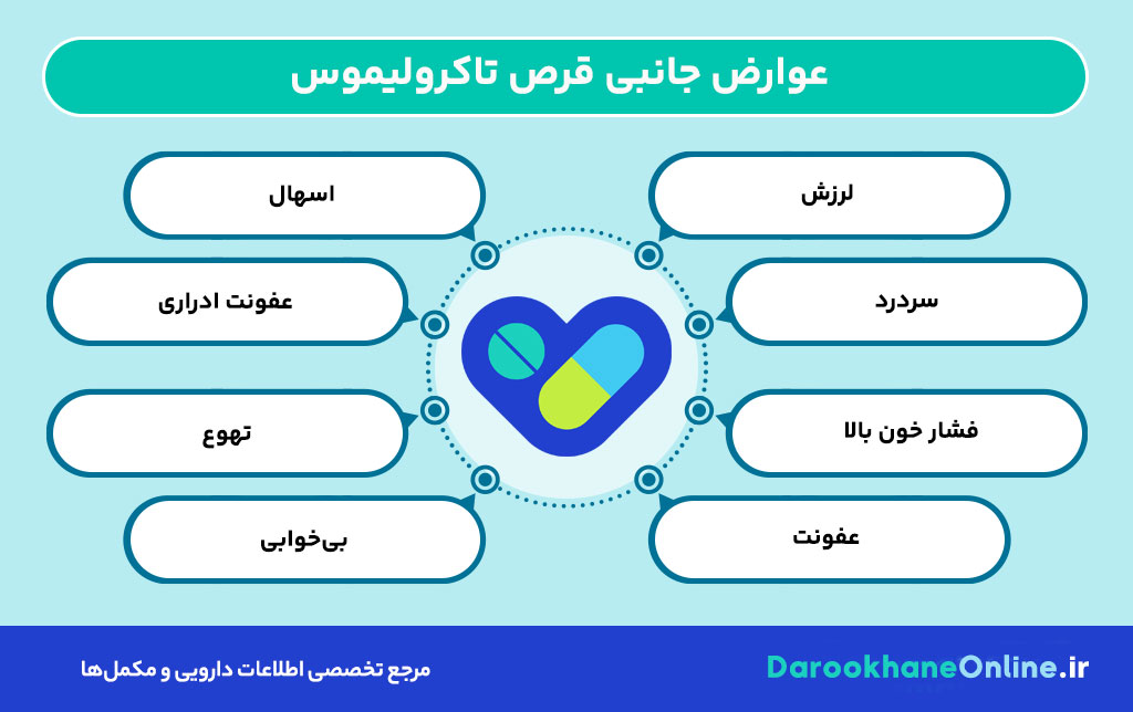قرص تاکرولیموس؛ پیشگیری از رد پیوند کلیه | موارد مصرف، عوارض و نکات مهم