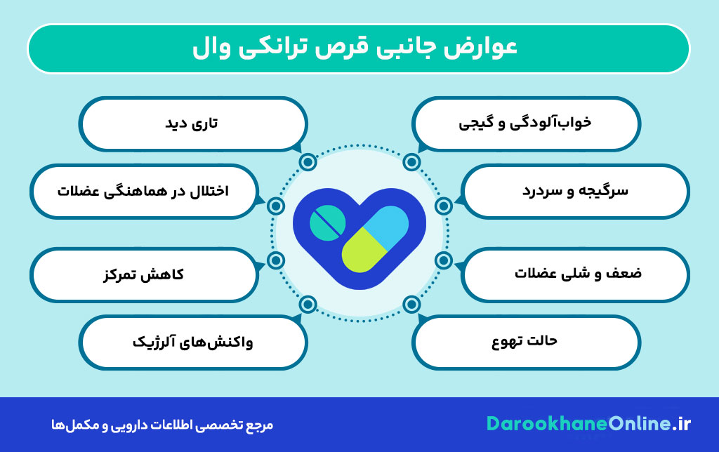 قرص ترانکی وال؛ موارد مصرف، عوارض، احتیاطات و نحوه مصرف برای درمان اضطراب و استرس