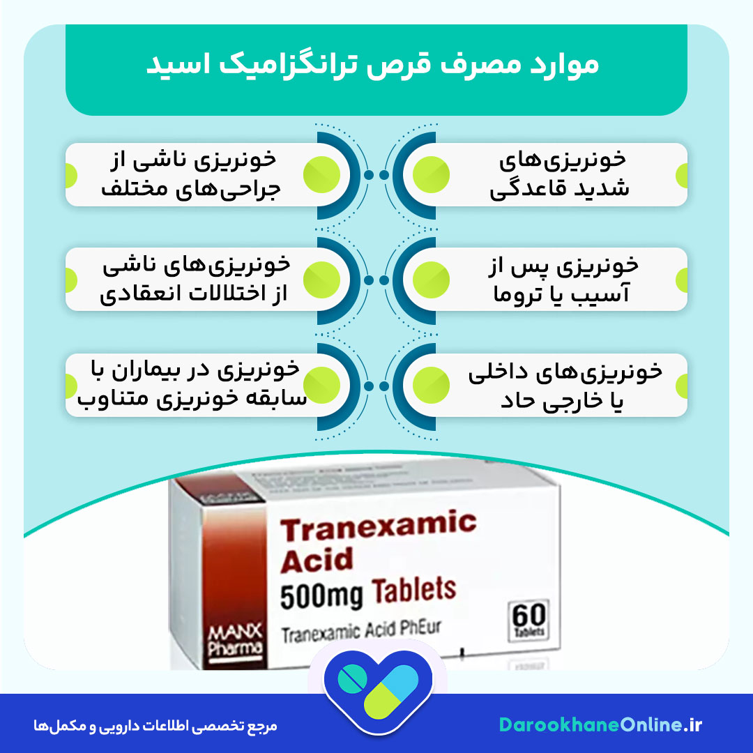 قرص ترانگزامیک اسید؛ موارد مصرف، نحوه اثر، عوارض و نکات مهم در کاهش خونریزی شدید