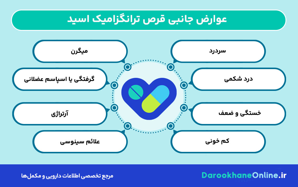 قرص ترانگزامیک اسید؛ موارد مصرف، نحوه اثر، عوارض و نکات مهم در کاهش خونریزی شدید