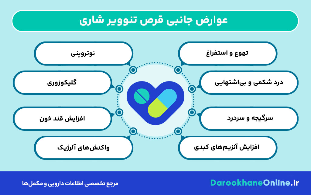 قرص تنوویر شاری چیست؟ کاربرد، نحوه مصرف، عوارض و نکات مهم در درمان HIV و هپاتیت B