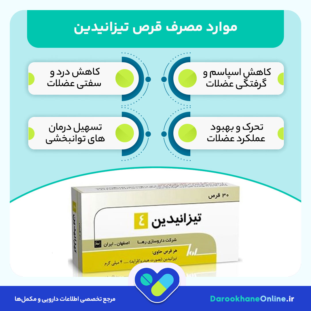 قرص تیزانیدین چیست و چه کاربردی دارد؟ موارد مصرف، عوارض و نحوه مصرف تیزانیدین برای اسپاسم عضلانی، ام اس و دیسک کمر