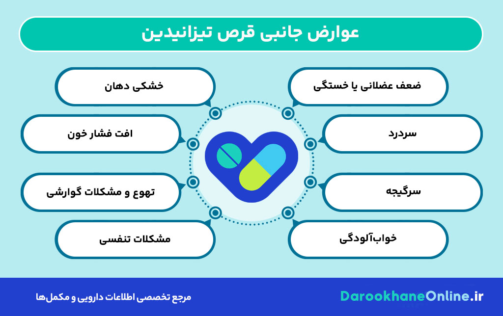 قرص تیزانیدین چیست و چه کاربردی دارد؟ موارد مصرف، عوارض و نحوه مصرف تیزانیدین برای اسپاسم عضلانی، ام اس و دیسک کمر