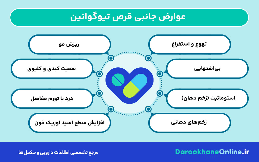 قرص تیوگوانین؛ کاربرد، نحوه مصرف و عوارض در درمان لوسمی حاد میلوئیدی (AML) + نکات دارویی مهم