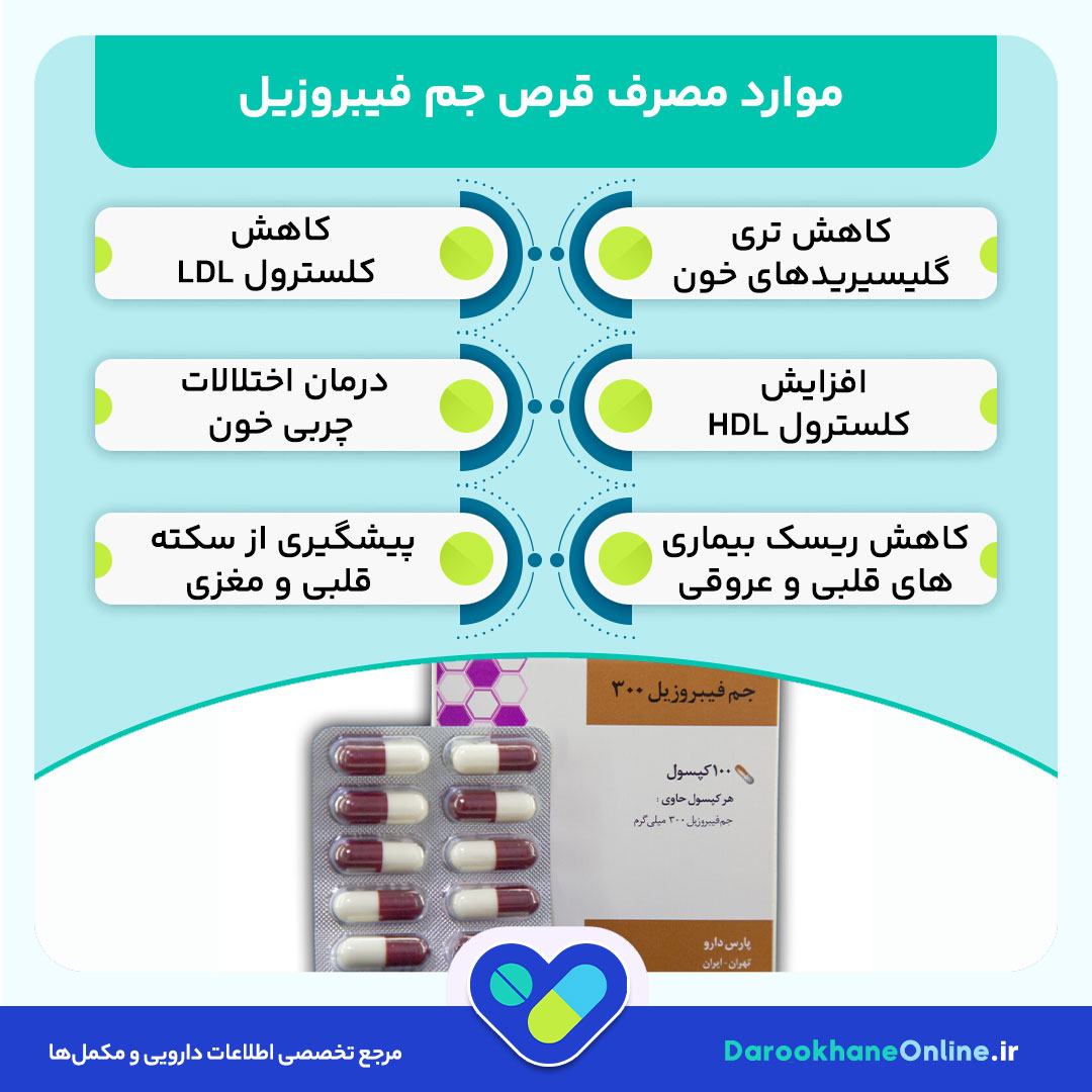 قرص جم فیبروزیل چیست؟ کاربرد، نحوه مصرف، عوارض و نکات مهم برای کاهش چربی خون و درمان کبد چرب
