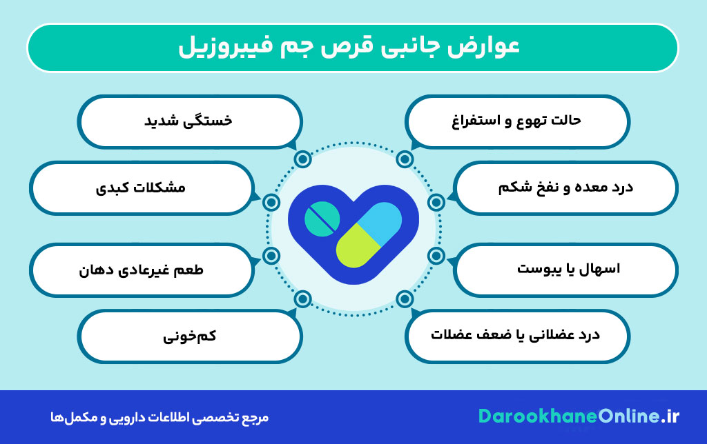 قرص جم فیبروزیل چیست؟ کاربرد، نحوه مصرف، عوارض و نکات مهم برای کاهش چربی خون و درمان کبد چرب