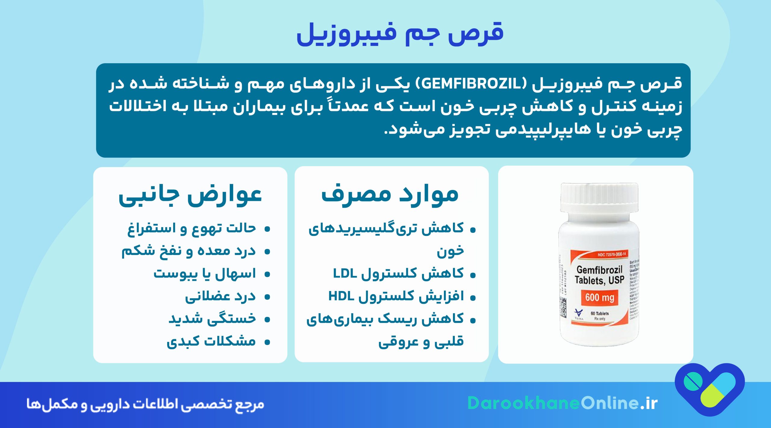 قرص جم فیبروزیل چیست؟ کاربرد، نحوه مصرف، عوارض و نکات مهم برای کاهش چربی خون و درمان کبد چرب
