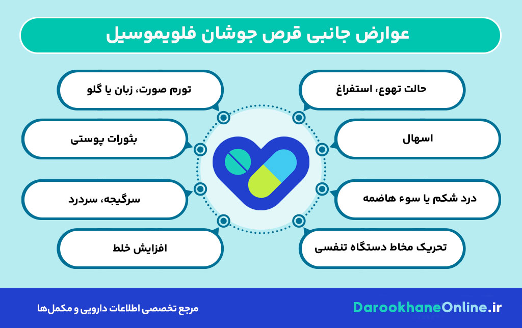 قرص جوشان فلویموسیل: کاربرد، نحوه مصرف، عوارض و نکات مهم در درمان مشکلات ریوی