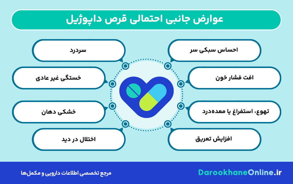 قرص داپوژیل چیست؟ کاربرد، نحوه مصرف و عوارض داروی درمان زودانزالی مردان