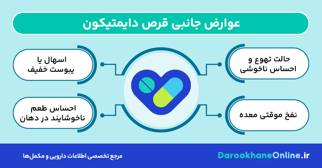 قرص دایمتیکون؛ کاربرد، نحوه مصرف، عوارض و نکات مهم مصرف داروی ضد نفخ و گاز دستگاه گوارش