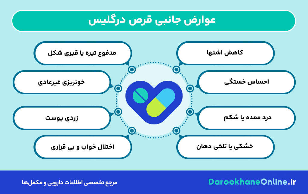 درمان قطعی زخم معده و رفلاکس با قرص درگلیس | موارد مصرف، عوارض و نحوه مصرف کامل