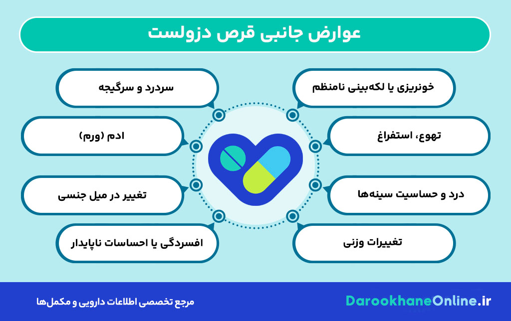 قرص دزولست چیست؟ نحوه مصرف، عوارض و نکات مهم جلوگیری از بارداری