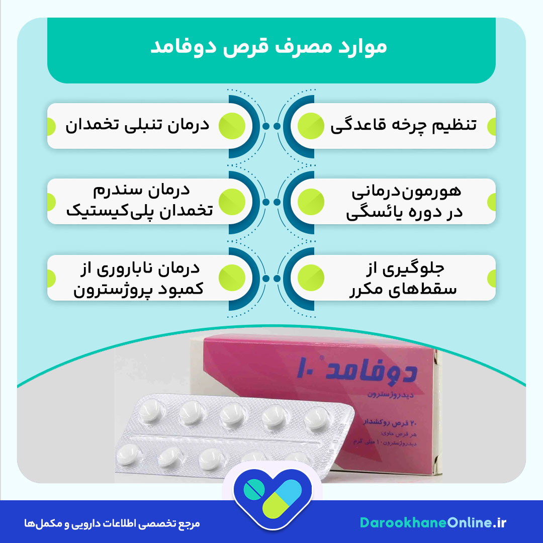 قرص دوفامد برای چیست؟ بررسی کاربردها، نحوه مصرف و عوارض قرص دوفامد در درمان تنبلی تخمدان و تنظیم قاعدگی