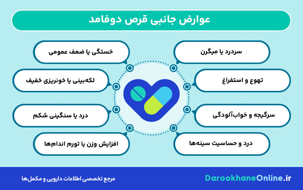 قرص دوفامد برای چیست؟ بررسی کاربردها، نحوه مصرف و عوارض قرص دوفامد در درمان تنبلی تخمدان و تنظیم قاعدگی