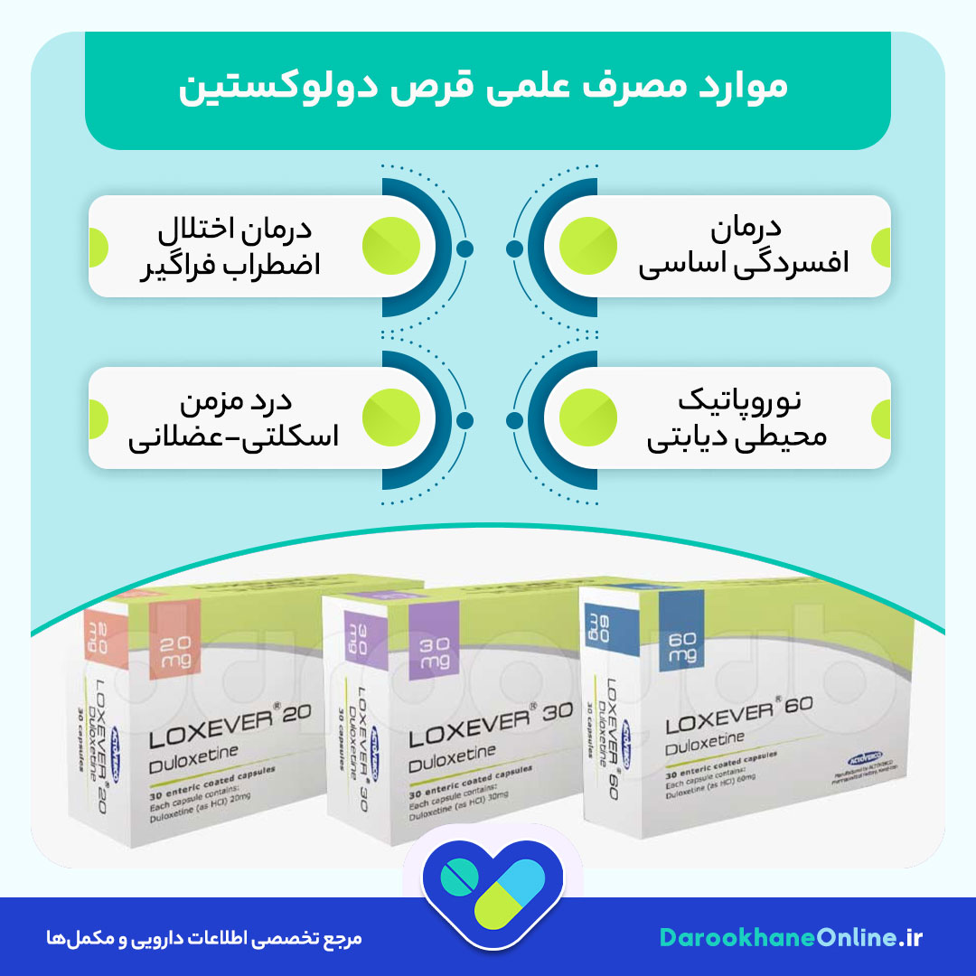 قرص دولوکستین چیست؟ موارد مصرف، نحوه مصرف و عوارض برای درمان افسردگی و اضطراب
