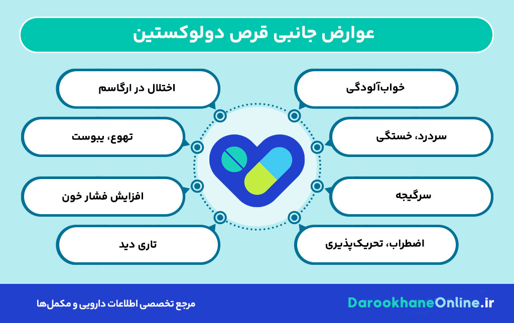 قرص دولوکستین چیست؟ موارد مصرف، نحوه مصرف و عوارض برای درمان افسردگی و اضطراب
