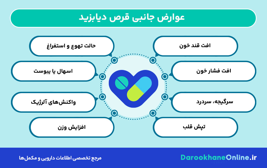 قرص دیابزید برای چیست؟ بررسی کاربرد، نحوه مصرف، عوارض و نکات مهم دیابزید در کنترل دیابت نوع 2
