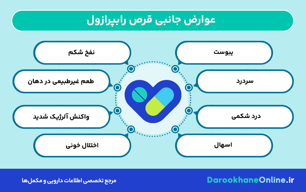 قرص رابپرازول؛ موارد مصرف، عوارض، نحوه مصرف و نکات مهم برای کاهش اسید معده