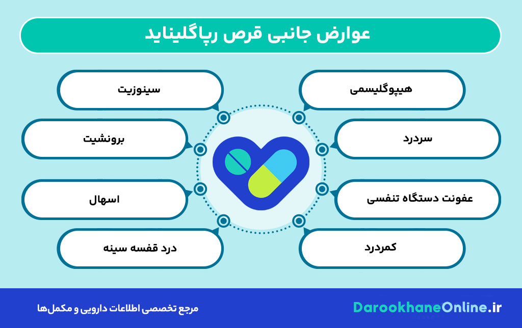 قرص رپاگلیناید چیست و چه کاربردی در درمان دیابت نوع 2 دارد؟ نحوه مصرف، عوارض و نکات مهم