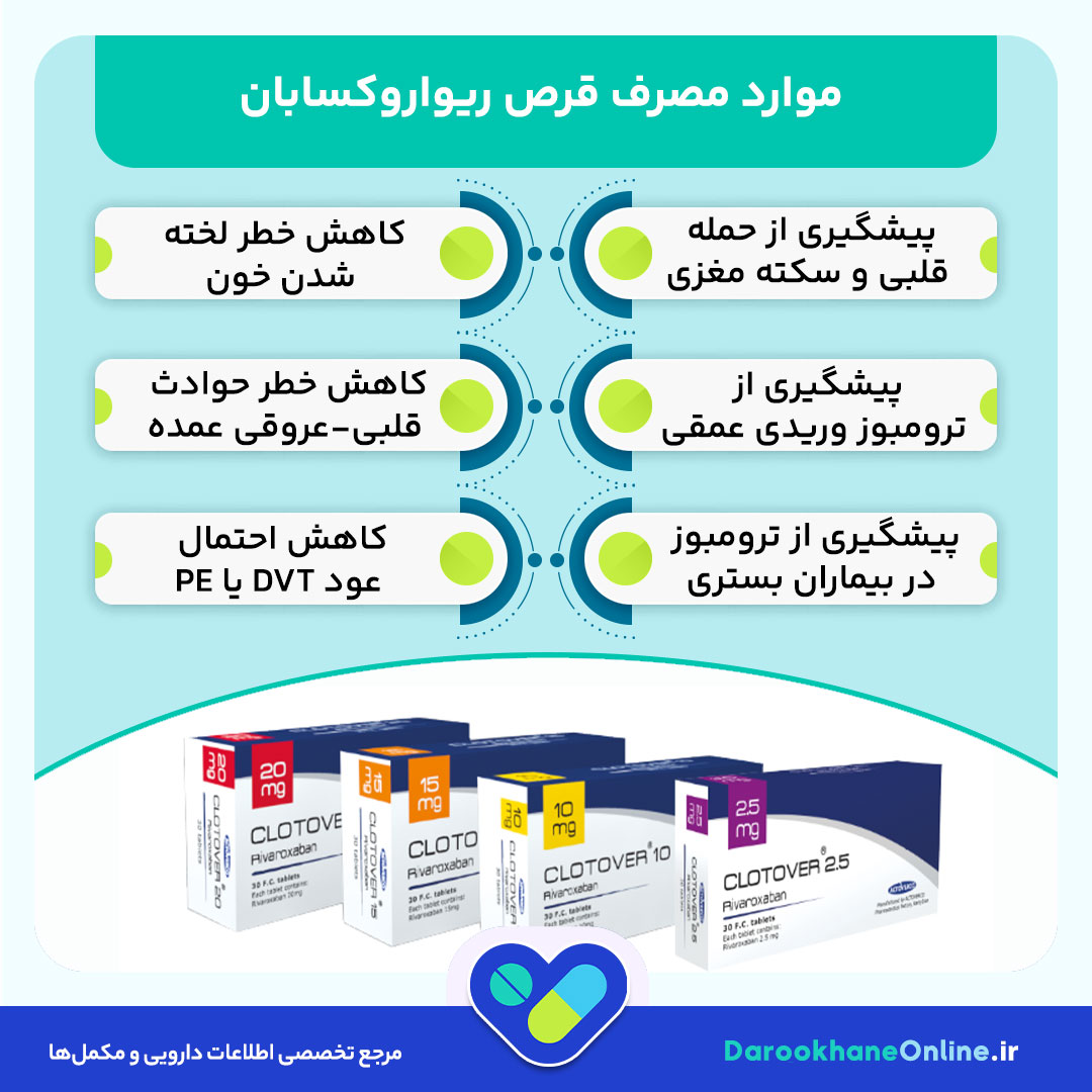 قرص ریواروکسابان؛ پیشگیری از حمله قلبی و سکته مغزی | نحوه مصرف، عوارض و نکات مهم