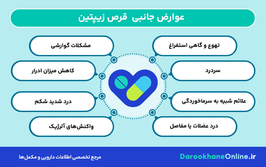 قرص زیپتین (سیتاگلیپتین): نحوه مصرف، مزایا، عوارض و نکات مهم در کنترل دیابت نوع 2