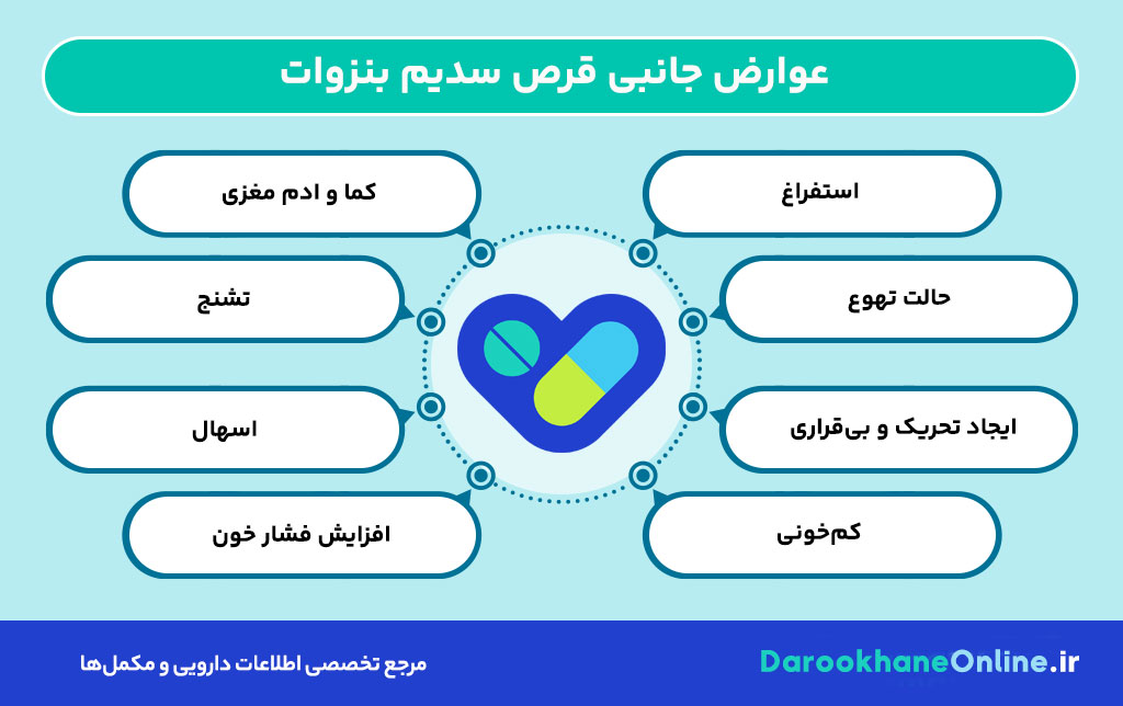 قرص سدیم بنزوات؛ درمان موثر افزایش آمونیاک خون (هایپرآمونمی)، موارد مصرف، عوارض و نکات مهم