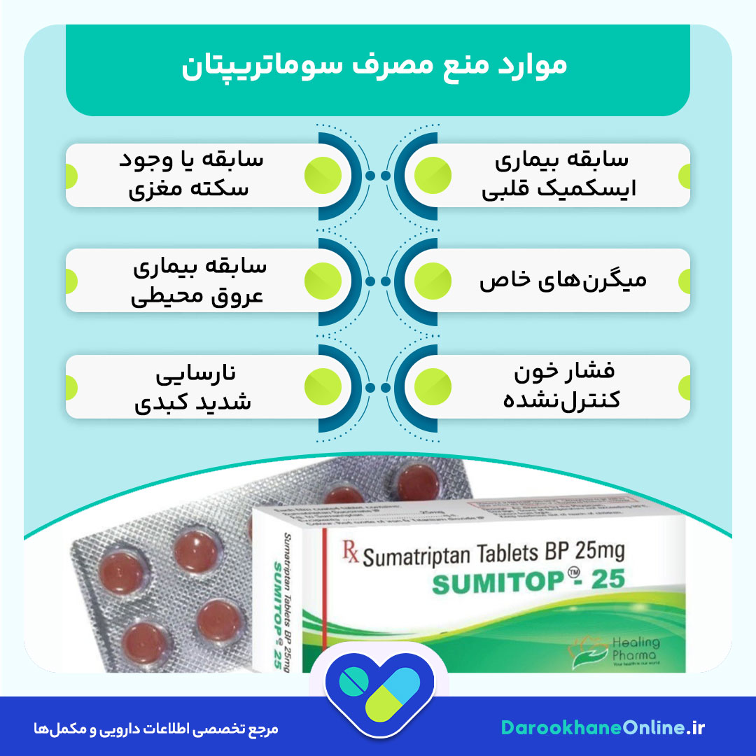 قرص سوماتریپتان برای میگرن: موارد مصرف، عوارض، دوز مصرف و نکات مهم درمانی