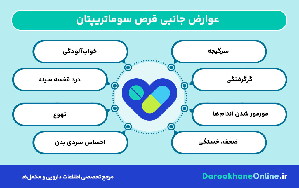 قرص سوماتریپتان برای میگرن: موارد مصرف، عوارض، دوز مصرف و نکات مهم درمانی