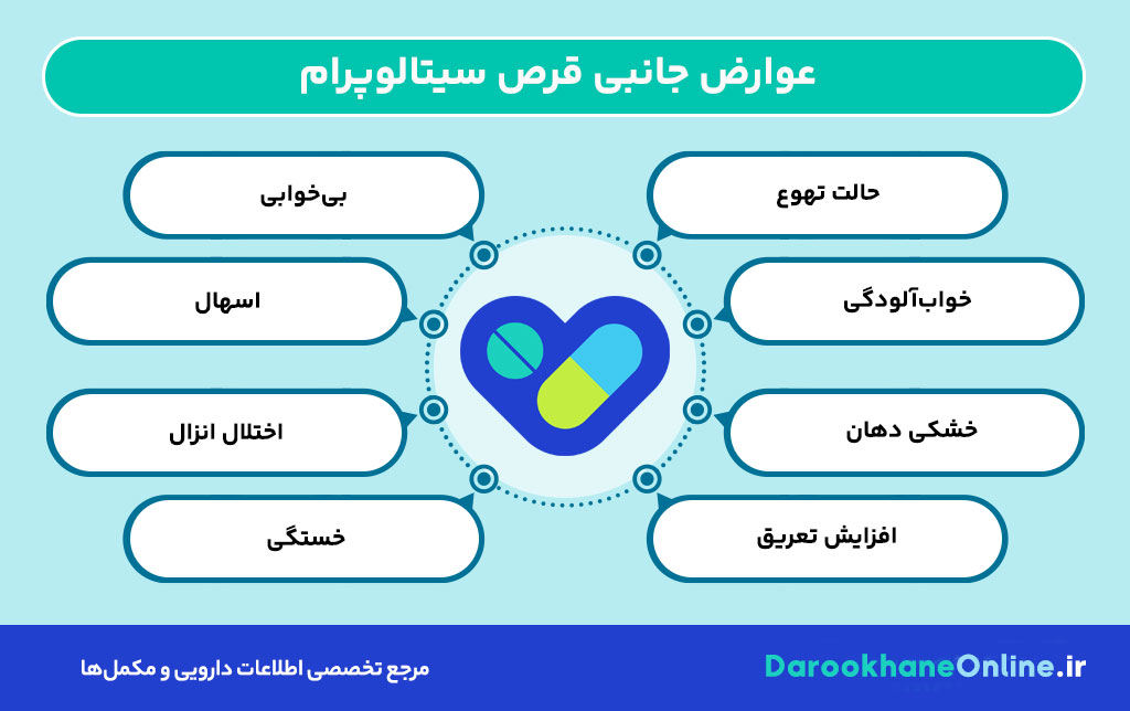 قرص سیتالوپرام (Citalopram) چیست؟ موارد مصرف، عوارض، هشدارها و نکات مصرف برای درمان افسردگی