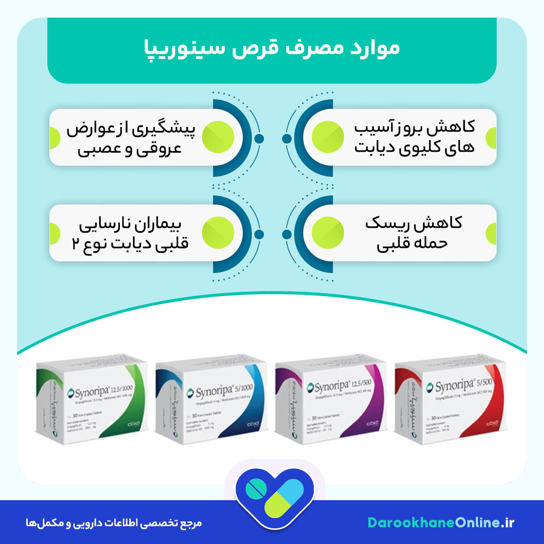 قرص سینوریپا چیست؟ موارد مصرف، نحوه مصرف، عوارض و نکات مهم برای دیابت نوع 2