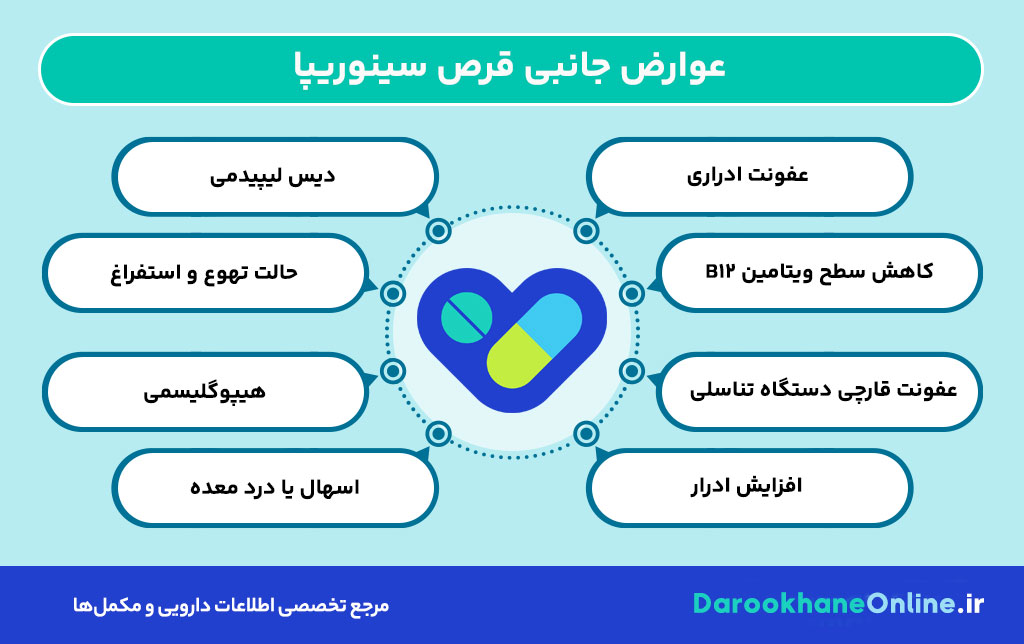 قرص سینوریپا چیست؟ موارد مصرف، نحوه مصرف، عوارض و نکات مهم برای دیابت نوع 2