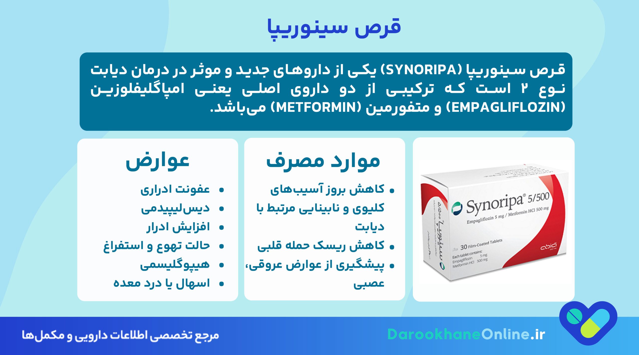قرص سینوریپا چیست؟ موارد مصرف، نحوه مصرف، عوارض و نکات مهم برای دیابت نوع 2