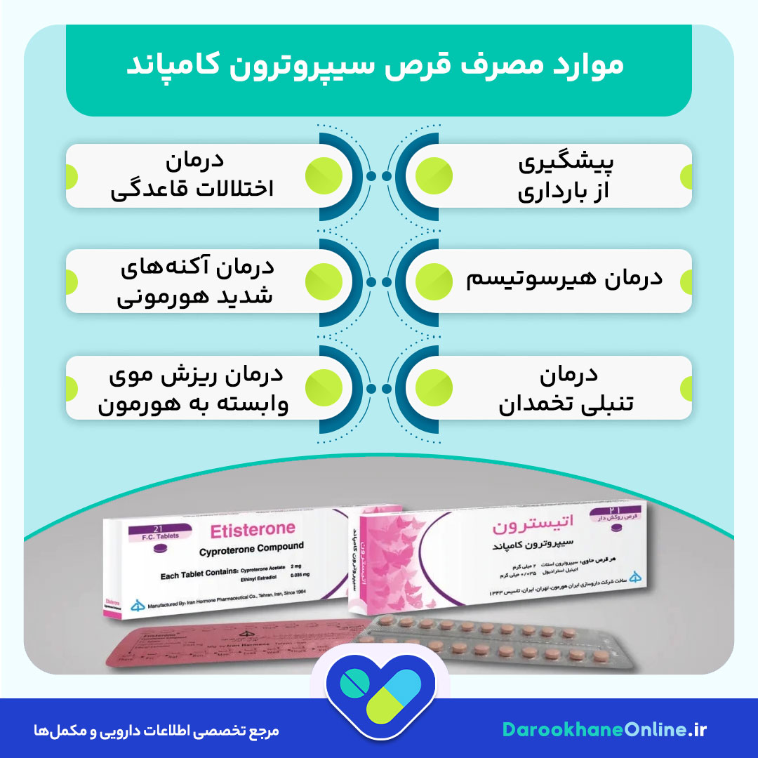 قرص سیپروترون کامپاند: کاربردها، نحوه مصرف، عوارض و نکات مهم + نقش در درمان مشکلات هورمونی و قاعدگی