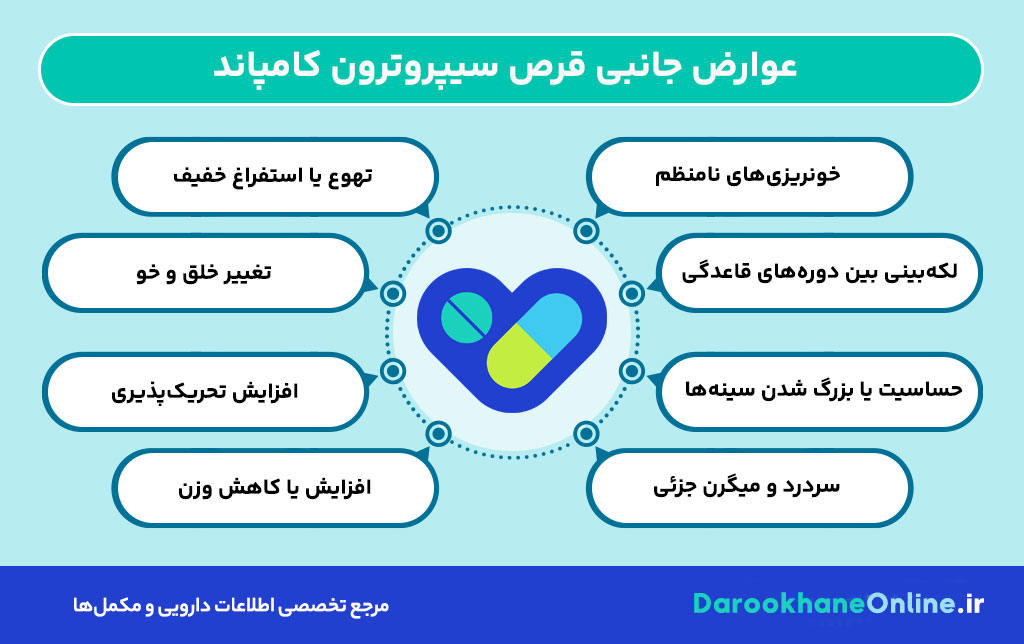 قرص سیپروترون کامپاند: کاربردها، نحوه مصرف، عوارض و نکات مهم + نقش در درمان مشکلات هورمونی و قاعدگی