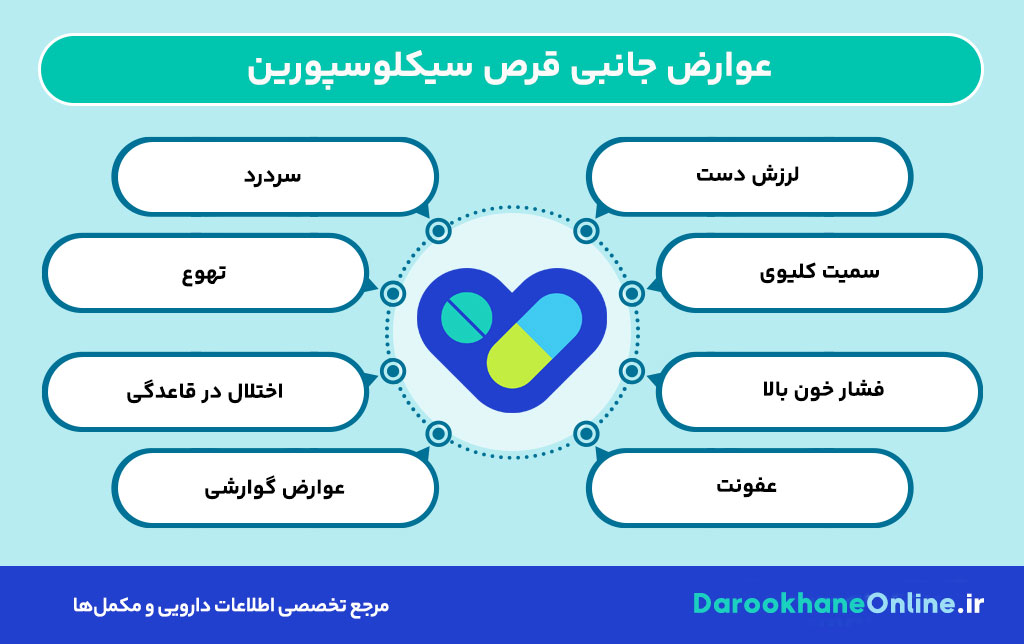 قرص سیکلوسپورین چیست؟ موارد مصرف، عوارض، نحوه مصرف و نکات مهم برای جلوگیری از رد پیوند اعضا