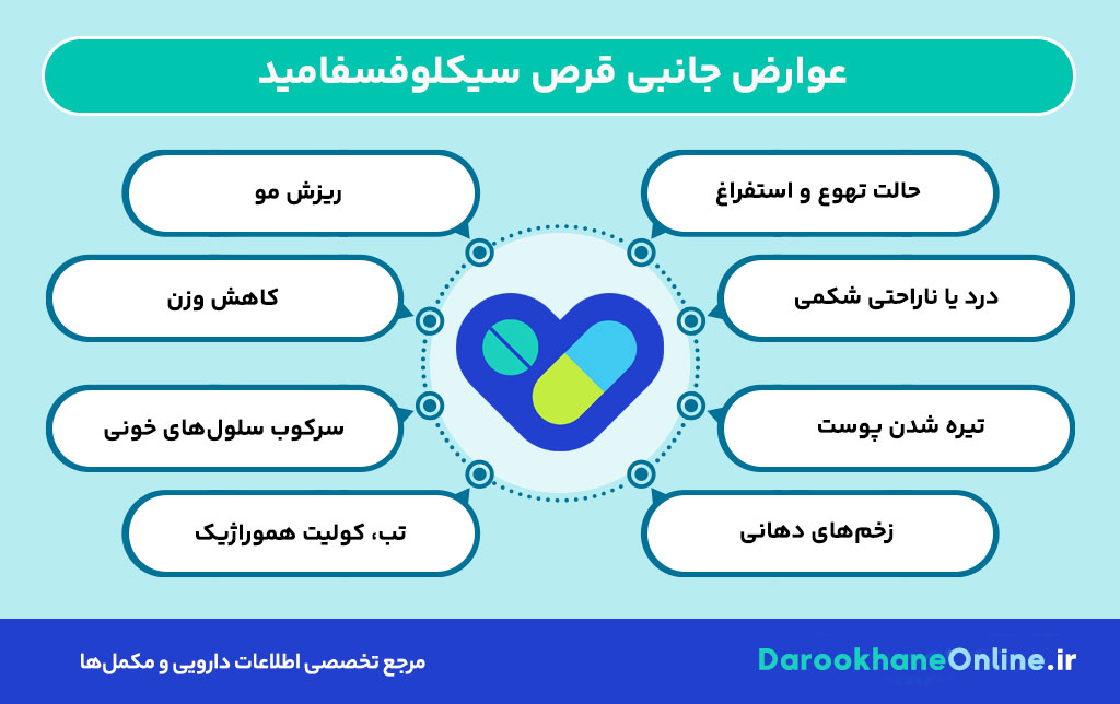 قرص سیکلوفسفامید چیست؟ همه چیز درباره موارد مصرف، عوارض، دوز و نکات مهم در شیمی درمانی