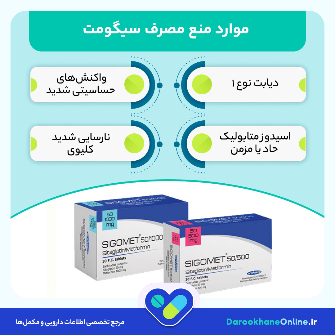قرص سیگومت؛ کاربرد، دوز مصرف، عوارض و نکات مهم در درمان دیابت نوع 2