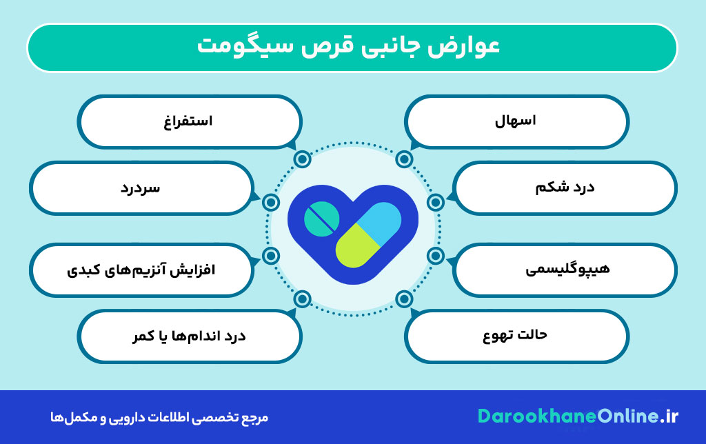 قرص سیگومت؛ کاربرد، دوز مصرف، عوارض و نکات مهم در درمان دیابت نوع 2