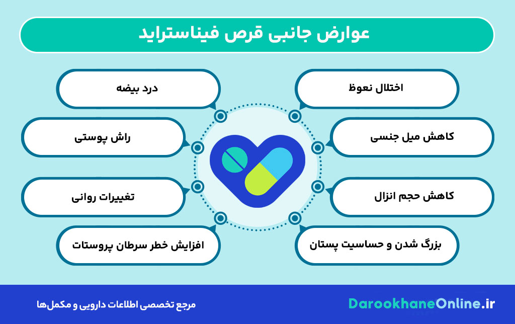 قرص فیناستراید: درمان قطعی پروستات بزرگ شده و ریزش مو | موارد مصرف، عوارض و نکات مهم