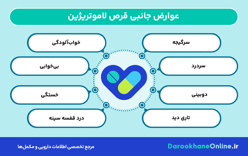 قرص لاموتریژین برای تشنج و اختلال دوقطبی | موارد مصرف، عوارض، نحوه مصرف و نکات مهم