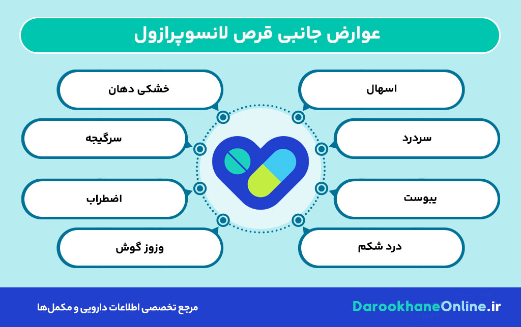 قرص لانسوپرازول؛ درمان موثر رفلاکس معده و زخم گوارشی | موارد مصرف، نحوه استفاده و عوارض
