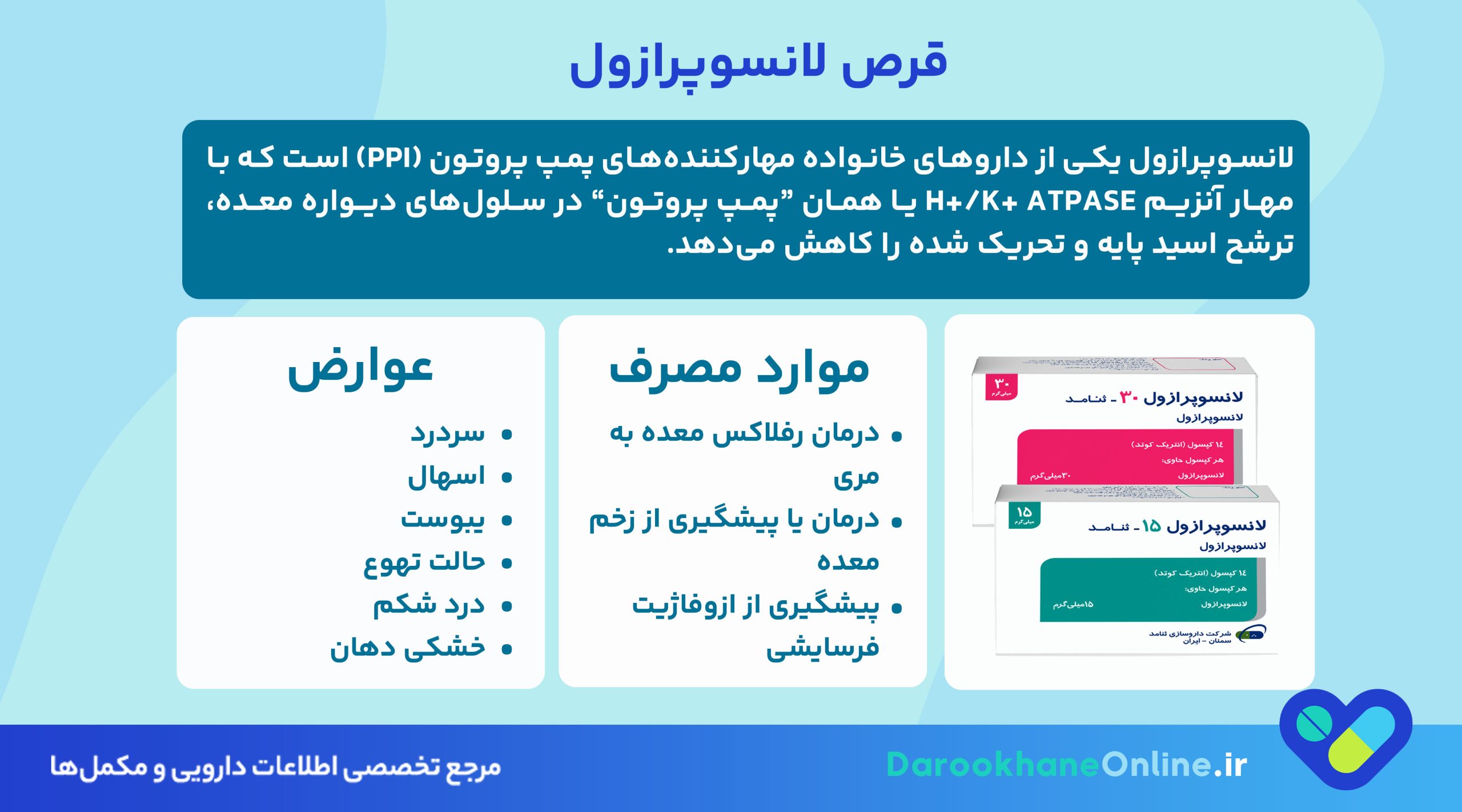 قرص لانسوپرازول؛ درمان موثر رفلاکس معده و زخم گوارشی | موارد مصرف، نحوه استفاده و عوارض