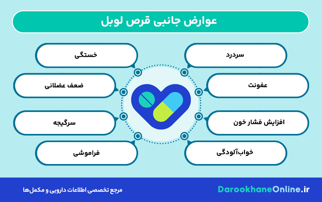 قرص لوبل (لوتیراستام) چیست؟ موارد مصرف، عوارض و نحوه مصرف برای کنترل تشنج و صرع
